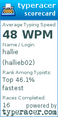 Scorecard for user hallieb02