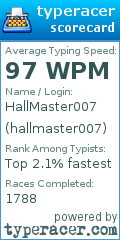 Scorecard for user hallmaster007