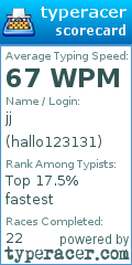 Scorecard for user hallo123131