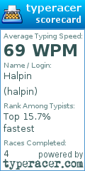 Scorecard for user halpin