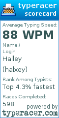Scorecard for user halxey