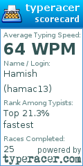 Scorecard for user hamac13