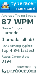 Scorecard for user hamadasalhab