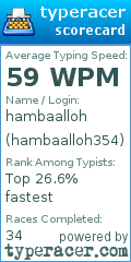 Scorecard for user hambaalloh354