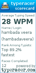 Scorecard for user hambadaveera