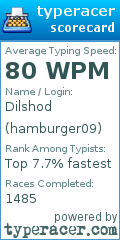 Scorecard for user hamburger09