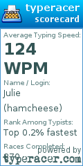Scorecard for user hamcheese