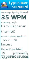 Scorecard for user hami10