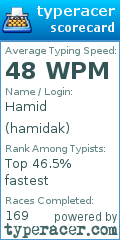 Scorecard for user hamidak