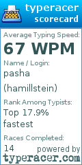 Scorecard for user hamillstein