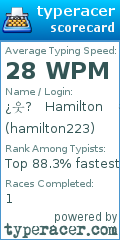 Scorecard for user hamilton223