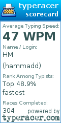 Scorecard for user hammadd