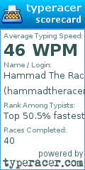 Scorecard for user hammadtheracer