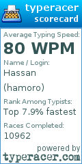 Scorecard for user hamoro