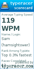 Scorecard for user hamsightower