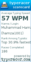 Scorecard for user hamza1001