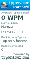 Scorecard for user hamza9883