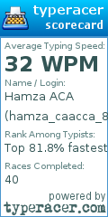Scorecard for user hamza_caacca_819