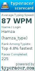 Scorecard for user hamza_type