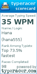 Scorecard for user hana555