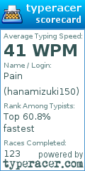 Scorecard for user hanamizuki150