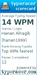 Scorecard for user hanan1999