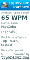 Scorecard for user hancebu