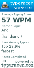 Scorecard for user handiandi