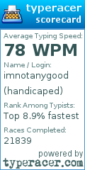 Scorecard for user handicaped