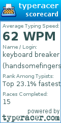 Scorecard for user handsomefingers