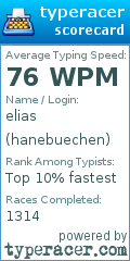 Scorecard for user hanebuechen