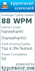 Scorecard for user haneehanhi