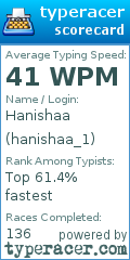 Scorecard for user hanishaa_1