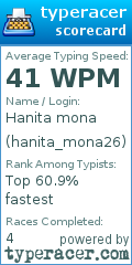 Scorecard for user hanita_mona26