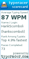 Scorecard for user hankscomboli