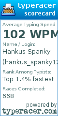Scorecard for user hankus_spanky12