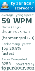 Scorecard for user hanmengshi123