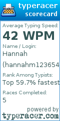 Scorecard for user hannahm123654