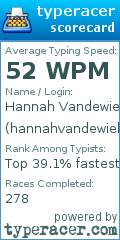 Scorecard for user hannahvandewiele