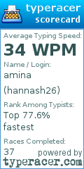 Scorecard for user hannash26