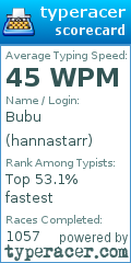 Scorecard for user hannastarr