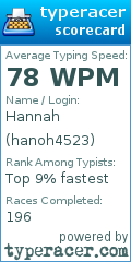 Scorecard for user hanoh4523