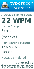 Scorecard for user hanskz