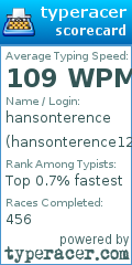 Scorecard for user hansonterence123