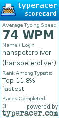 Scorecard for user hanspeteroliver