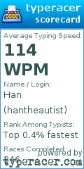 Scorecard for user hantheautist