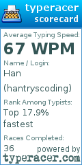 Scorecard for user hantryscoding