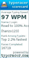 Scorecard for user hanzo123