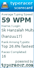 Scorecard for user hanzuu17