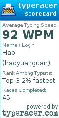 Scorecard for user haoyuanguan